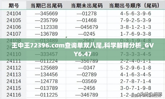 王中王72396.cσm查询单双八尾,科学解释分析_GVY6.47