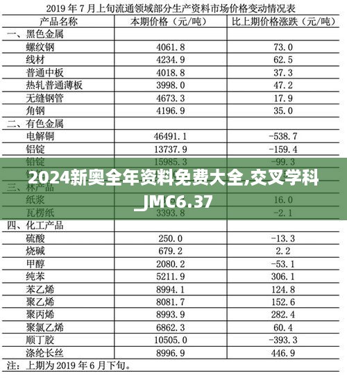 2024新奥全年资料免费大全,交叉学科_JMC6.37