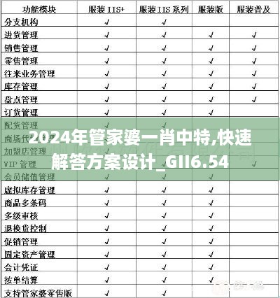 2024年管家婆一肖中特,快速解答方案设计_GII6.54