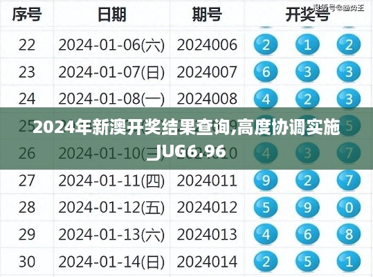 2024年新澳开奖结果查询,高度协调实施_JUG6.96