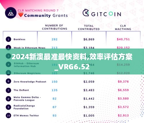 2024新澳最准最快资料,效率评估方案_VRG6.52