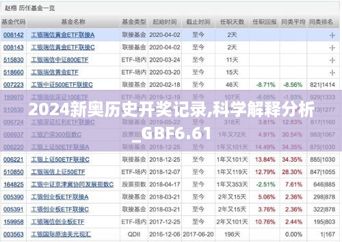 2024新奥历史开奖记录,科学解释分析_GBF6.61