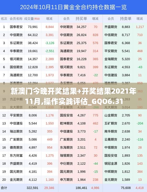 新澳门今晚开奖结果+开奖结果2021年11月,操作实践评估_GQO6.31