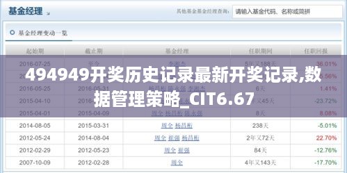 494949开奖历史记录最新开奖记录,数据管理策略_CIT6.67