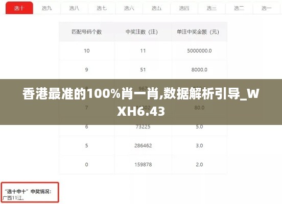 香港最准的100%肖一肖,数据解析引导_WXH6.43