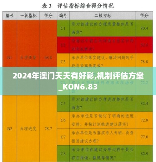 2024年澳门天天有好彩,机制评估方案_KON6.83