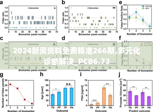 2024新奥资料免费精准266期,多元化诊断解决_PCB6.73