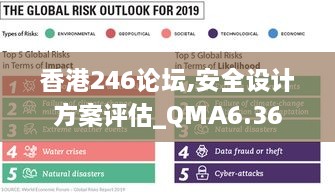 香港246论坛,安全设计方案评估_QMA6.36