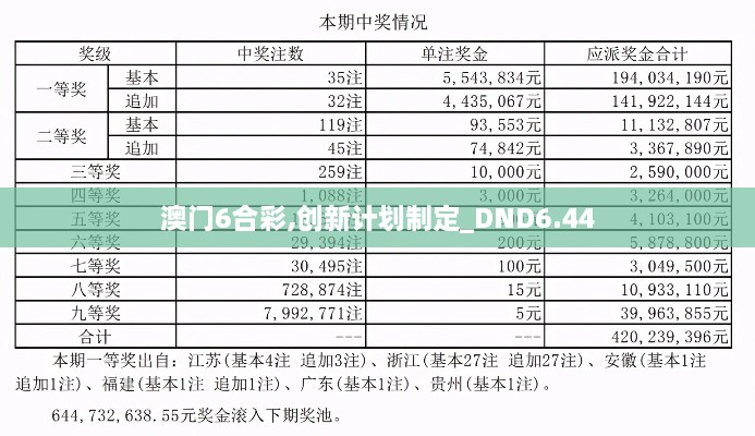 澳门6合彩,创新计划制定_DND6.44