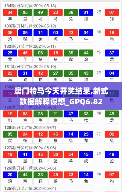 澳门特马今天开奖结果,新式数据解释设想_GPQ6.82