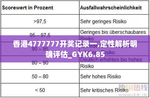 香港4777777开奖记录一,定性解析明确评估_GYK6.85