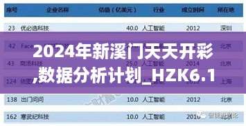 2024年新溪门天天开彩,数据分析计划_HZK6.18