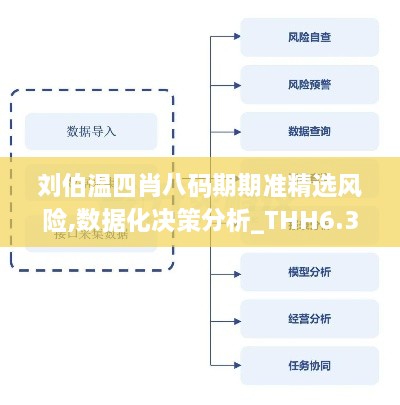 刘伯温四肖八码期期准精选风险,数据化决策分析_THH6.3