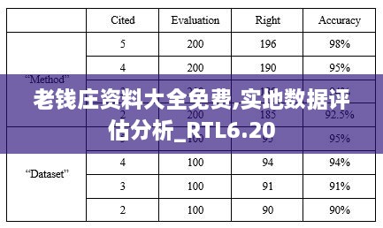 老钱庄资料大全免费,实地数据评估分析_RTL6.20