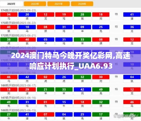 2024澳门特马今晚开奖亿彩网,高速响应计划执行_UAA6.93