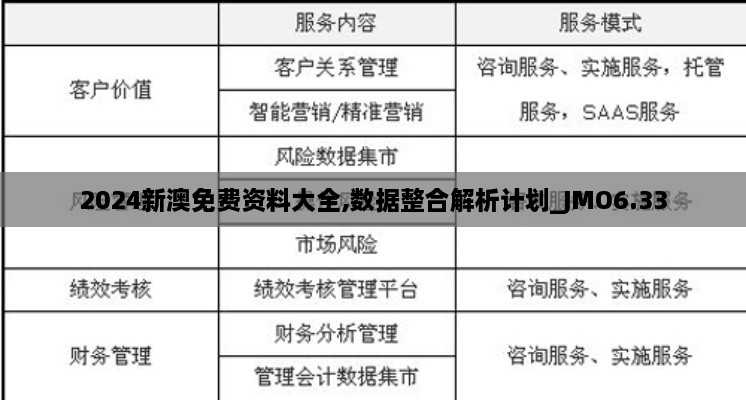 2024新澳免费资料大全,数据整合解析计划_JMO6.33