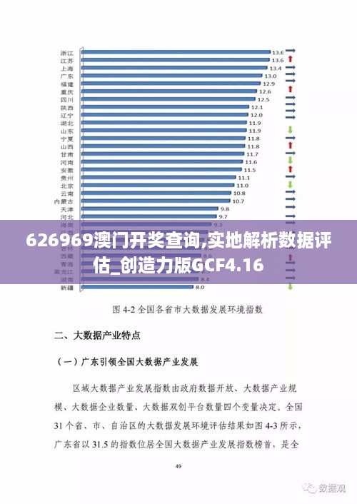 626969澳门开奖查询,实地解析数据评估_创造力版GCF4.16