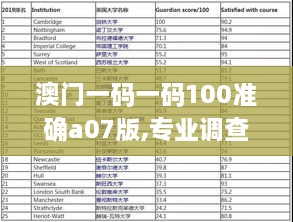 澳门一码一码100准确a07版,专业调查具体解析_XYN6.58