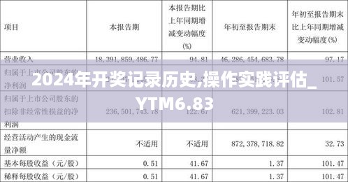 2024年开奖记录历史,操作实践评估_YTM6.83