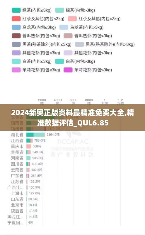 2024新奥正版资料最精准免费大全,精准数据评估_QUL6.85