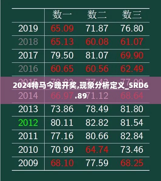 2024特马今晚开奖,现象分析定义_SRD6.89