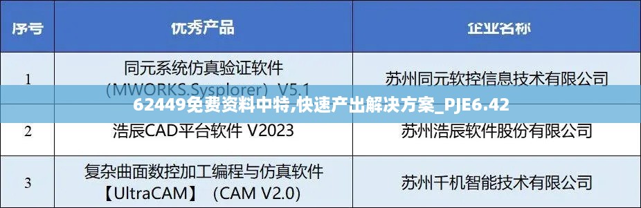 62449免费资料中特,快速产出解决方案_PJE6.42