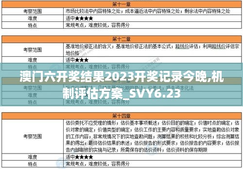 澳门六开奖结果2023开奖记录今晚,机制评估方案_SVY6.23