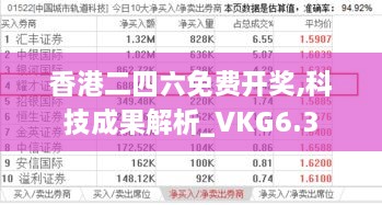 香港二四六免费开奖,科技成果解析_VKG6.3