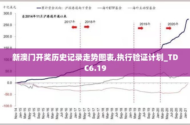 新澳门开奖历史记录走势图表,执行验证计划_TDC6.19