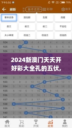 2024新澳门天天开好彩大全孔的五伏,系统评估分析_QSY6.96