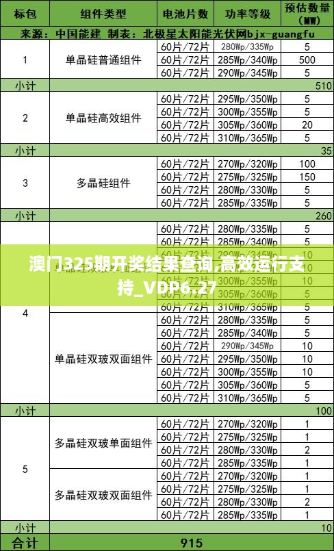 澳门325期开奖结果查询,高效运行支持_VDP6.27