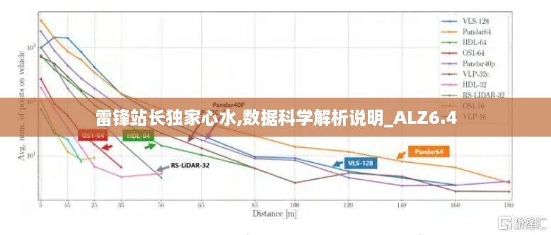 雷锋站长独家心水,数据科学解析说明_ALZ6.4