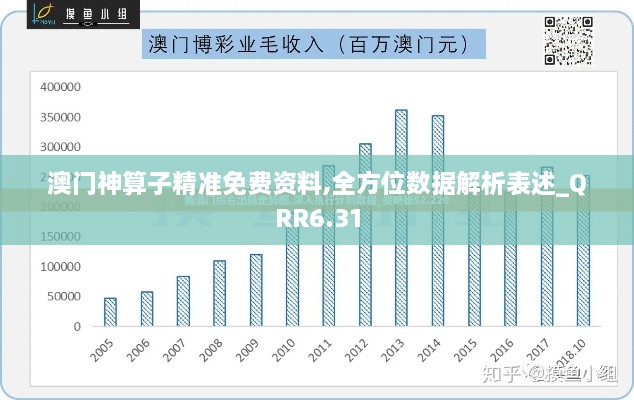 澳门神算子精准免费资料,全方位数据解析表述_QRR6.31