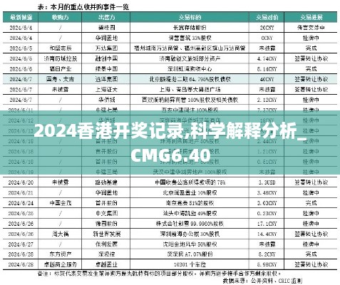 2024香港开奖记录,科学解释分析_CMG6.40