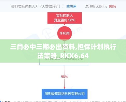 三肖必中三期必出资料,担保计划执行法策略_RKX6.64