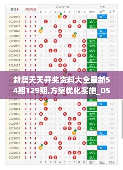 新澳天天开奖资料大全最新54期129期,方案优化实施_DSO6.24