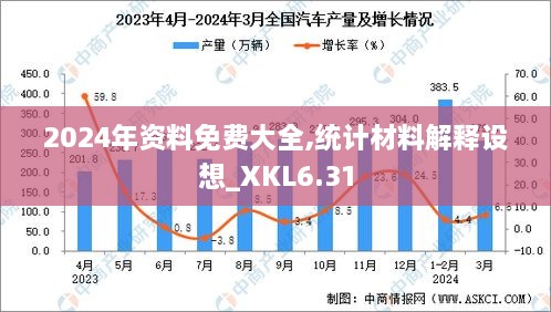 2024年资料免费大全,统计材料解释设想_XKL6.31