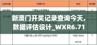 新澳门开奖记录查询今天,数据评估设计_WXR6.71