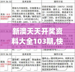 新澳天天开奖资料大全103期,快速解答方案设计_DDW6.3