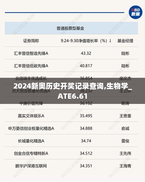 2024新奥历史开奖记录查询,生物学_ATE6.61