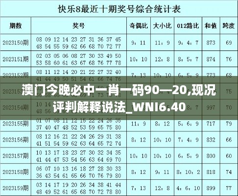 澳门今晚必中一肖一码90—20,现况评判解释说法_WNI6.40