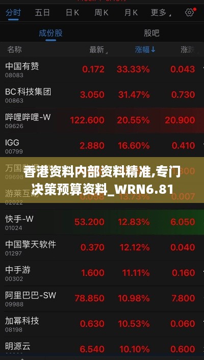 香港资料内部资料精准,专门决策预算资料_WRN6.81