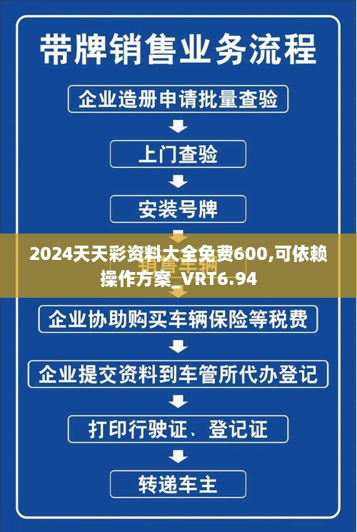 2024天天彩资料大全免费600,可依赖操作方案_VRT6.94