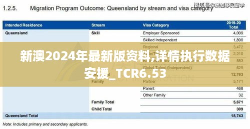 新澳2024年最新版资料,详情执行数据安援_TCR6.53