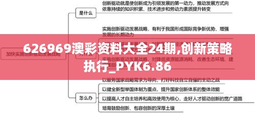 626969澳彩资料大全24期,创新策略执行_PYK6.86