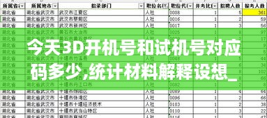 今天3D开机号和试机号对应码多少,统计材料解释设想_BCY6.94