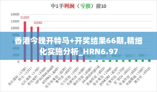 香港今晚开特马+开奖结果66期,精细化实施分析_HRN6.97