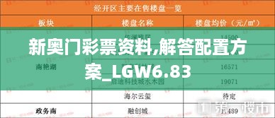 新奥门彩票资料,解答配置方案_LGW6.83