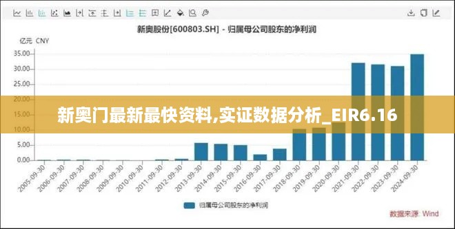 新奥门最新最快资料,实证数据分析_EIR6.16