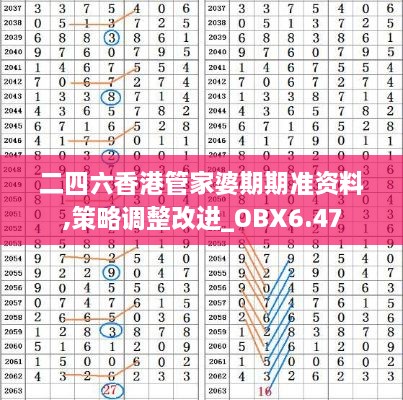 二四六香港管家婆期期准资料,策略调整改进_OBX6.47